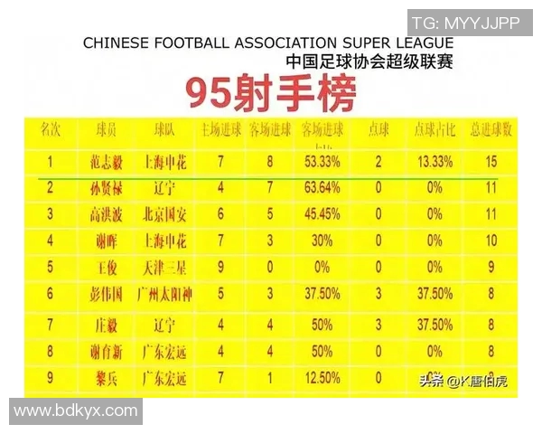 中国足球身价最高球星背后的故事与未来发展潜力分析